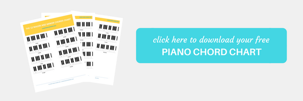 Piano chords chart