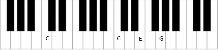 C chord with bass note