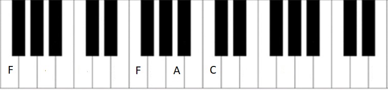 F chord with bass note