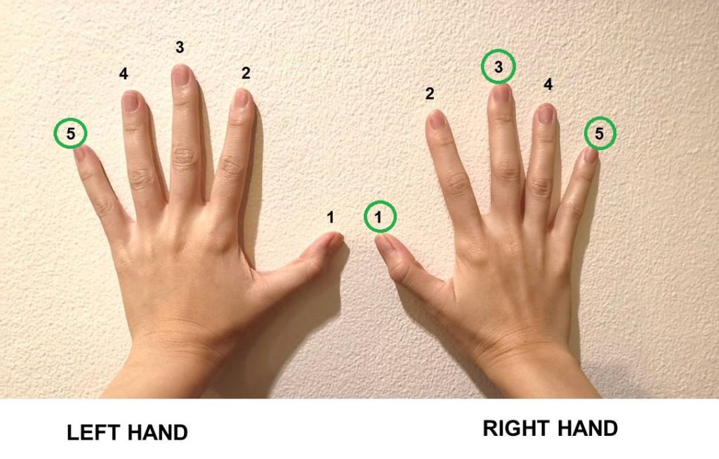 Fingerings for chords