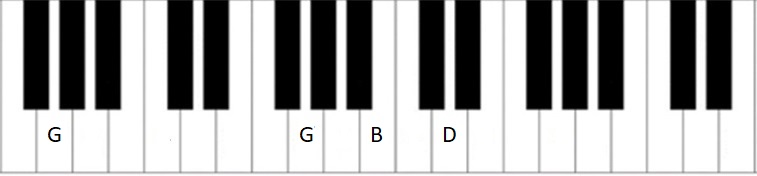 G chord with bass note