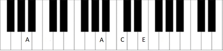 A minor chord with bass note
