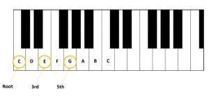 tonic triad chord