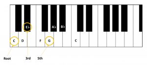 tonic triad piano chord in minor key