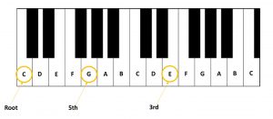 Triad in root position