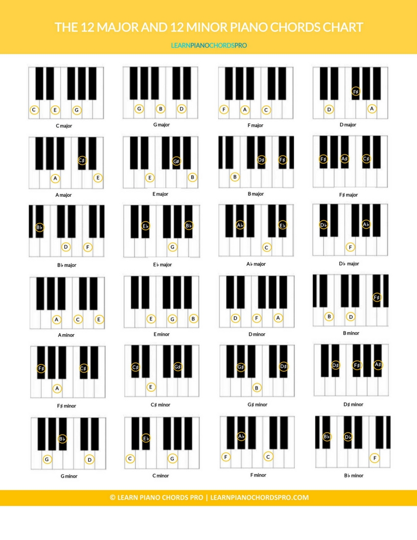 Free Printable Piano Chord Chart - Printable World Holiday