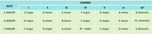 chords progression